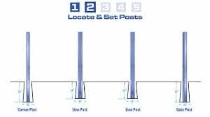 Driving a steel postmaster fence post instead of using concrete | it's easy! Postmaster Plus Installation Video Board On Board Fence Youtube