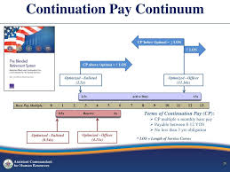 Blended Retirement System Information Brief Ppt Download