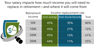 What Will My Savings Cover In Retirement Fidelity