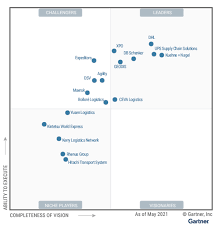 A quarter of an area: Visionary Leader In The 2021 Gartner Magic Quadrant Kuehne Nagel