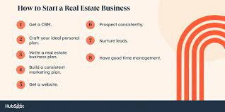 Real Estate Business