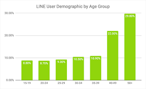 Akutāju) is a japanese manga series written by tatsuya matsuki and illustrated by shiro usazaki. Top 5 Social Media Platforms In Japan 2019 Blog By Cross Cultural Ux Design Company Btrax