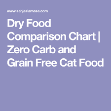 Dry Food Comparison Chart Zero Carb And Grain Free Cat Food Grain Free Cat Food Cat Food Cat Care Tips