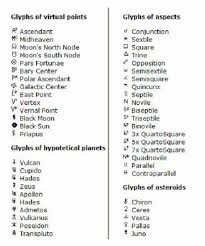 glyphs astrology astrology horoscopes zodiac signs