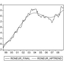 Get instant access to a free live streaming eur ron chart. Monthly Ron Eur Exchange Rate Observed Values And Hp Filter January Download Scientific Diagram