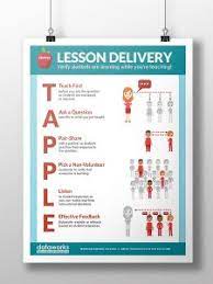 Explicit Direct Instruction Edi For All Students