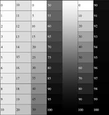 Grayscale Step Wedge In 2019 Digital Art Techniques