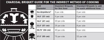 It is more than just a . Weber Basics Direct Cooking Vs Indirect Yuppiechef Magazine