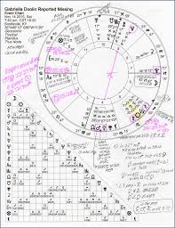 Forensic Cartomancy Gypsy Witch Fortune Telling Playing