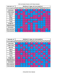 Chinese Gender Predictor Chart Baby Gender Calculator 41