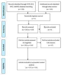 Trapping yourself at the top of a building with only one way down while the ferals roamed the earth beneath you. Sustainability Free Full Text The Fourth Industrial Revolution And The Sustainability Practices A Comparative Automated Content Analysis Approach Of Theory And Practice Html