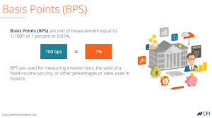Basis Points Bps Finance Unit Of Measurement 1 100th Of 1