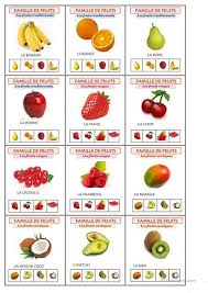 Jeu Les Sept Familles De Fruits Jeux De Fruit Fruits Nourriture