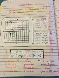 Misscalcul8 Geometry Unit 1 Transformations Interactive Notebook Math Interactive Notebook Geometry Interactive Notebook Interactive Notebooks
