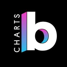 Top songs 2021 billboard 2021 songs playlist top 100 billboard hot 100 top 100 songs music 2021 top hits 2021. Billboard Charts On Twitter The Hot100 Top 10 Chart Dated July 17 2021