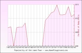 fawn as a first name or baby name