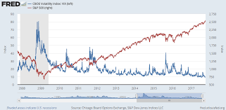 gold price sinks platinum 11 in 4 weeks as stocks up vix