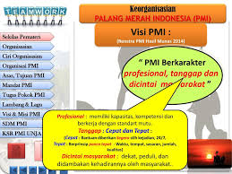 Mengoptimalkan pembelajaran dan bimbingan yang efektif, kreatif dan inovatif meningkatkan prestasi dalam bidang kegiatan ekstra kurikuler (pramuka, pmr, pks, uks, olahraga dan kesenian) menumbuh kembangkan semangat siswa untuk melakukan kegiatan keagamaan (dakwah) menumbuh kembangkan minat baca bagi guru dan siswa (gemar membaca) Organisasi Dan Kepemimpinan Ppt Download