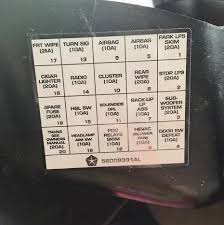 Fuse box diagram (fuse layout), location, and assignment of fuses and relays jeep wrangler (yj) (1987, 1988, 1989, 1990, 1991, 1992, 1993, 1994 checking and replacing fuses. Can Anyone Confirm Radio Fuse Location Jeep Wrangler Tj Forum