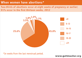 Early Abortion Options Our Bodies Ourselves