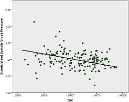  6~12mm természetes kék erek kő, kerek gyöngy ékszerek készítése anyagok 5 szál/sok. Systemic Anti Oxidant Capacity Is Inversely Correlated With Systolic Blood Pressure And Pulse Pressure In Children With Obesity Nutrition Metabolism And Cardiovascular Diseases
