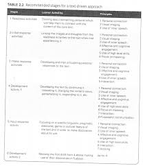 As a student, what do you do in order to improve your vocabulary? Materials Activities And Ideas