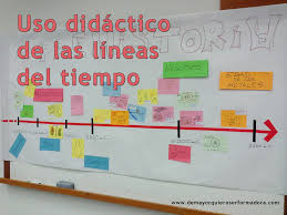 Uso Didactico De Las Lineas Del Tiempo Linea Del Tiempo Didactico Aprendizaje