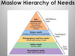 Teori humanistik abraham maslow memandang manusia hanya mencakup dua aspek dari tiga aspek tersebut yaitu aspek jismiah dan aspek nafsiah. Terapi Humanistik Eksistensial Cahya Intan Purnama