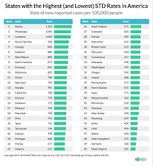 the places in america with the highest and lowest std rates