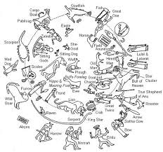 A New Interpretation Of The Dendera Zodiac Solariapublications