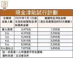 現金分享計劃（葡萄牙語：plano de comparticipação pecuniária no desenvolvimento económico，英語：wealth partaking scheme）是2008年由時任澳門行政長官何厚鏵提出的，目的是分享經濟發展成果，抗擊通脹以及2008. å…¬å±‹è¼ªå€™é€¾3å¹´9è¬æˆ¶æœ‰æ´¥è²¼ æ±æ–¹æ—¥å ±