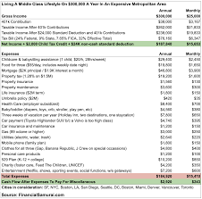 We did not find results for: Why Households Need 300 000 To Live A Middle Class Lifestyle