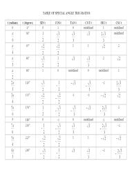 51 Extraordinary Table For Sin Cos Tan