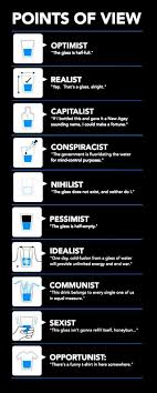 And he said, is it half full or half empty? 6. So The Glass Half Full Or Half Empty Points Of View Info Graphic Psychology Psychology Facts Point Of View