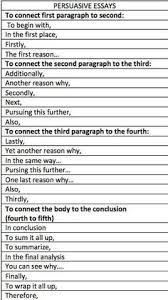 Maybe you would like to learn more about one of these? 46 Happy Owl Ideas In 2021 School Help Essay Writing Skills College Hacks