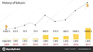 Bitcoin Price History Infographics Of Changes In Prices On