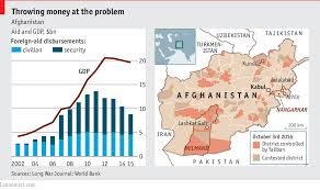 Afghanistan 15 Years On Daily Chart