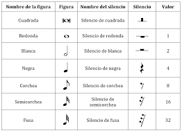 Aprendiendo A Leer Y Entender El Lenguaje Musical Todo Por El Arte Rd Musical theatre phonograph record visual arts, notas musicales, white, text png. leer y entender el lenguaje musical
