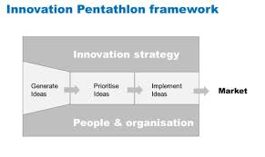 Using this framework, the authors present the best insights from theory and practice for each topic, together with a variety of tools that can be used to boost performance. Better Results For Your Best B2b Customers Gordian Business