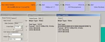 Microsoft Lifecam Cinema Hd Webcam Modification Page 3 Major Minor Planetary Imaging Cloudy Nights