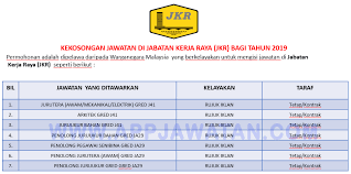 Terdapat pelbagai jawatan kosong jkr terbaru disini yang akan dikemaskini setiap bulan. Jawatan Kosong Terkini Di Jabatan Kerja Raya Jkr Appjawatan Malaysia
