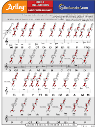 Oboe English Horn Fingering Chart Pdf Document