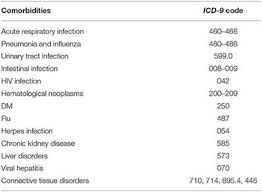 Acesta este caracterizat prin amorțeală,, intepaturi, slăbiciune sau paralizie a. Frontiers Gulllain Barre Syndrome After Trivalent Influenza Vaccination In Adults Neurology