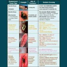 51 Best Wound Care Images Wound Care Nursing Tips Wounds