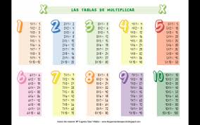 Pin En Educacion