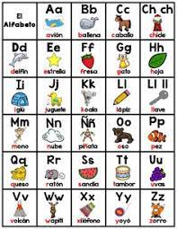 To learn the spanish alphabet letters from a to z with animals. 8 En Espanol Ideas Spanish Alphabet Alphabet Charts Alphabet Poster