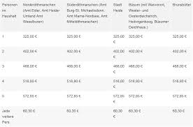 Zwar zahlt das jobcenter diese, doch müssen dafür auch verschiedene voraussetzungen erfüllt sein. Mehr Geld Fur Hartz Iv Bezieher Ab 1 1 2021 In Flensburg Stadtblog Flensburg