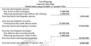 Laporan arus kas (statement of cash flows)laporan arus kas adalah laporan keuangan perusahaan jasa yang menunjukkan arus masuk dan arus keluar tentang kas dan setara dengan kas. 6 Contoh Laporan Arus Kas Perusahaan Dagang Dan Jasa