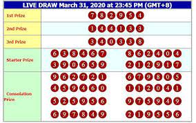 Result Hongkong