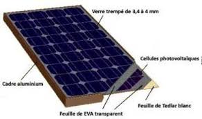 Ces cellules photovoltaïques sont capables de capter la lumière du soleil puis de la transformer en courant continu grâce à l'effet photovoltaïque. Comment Fonctionne Un Panneau Solaire Photovoltaique